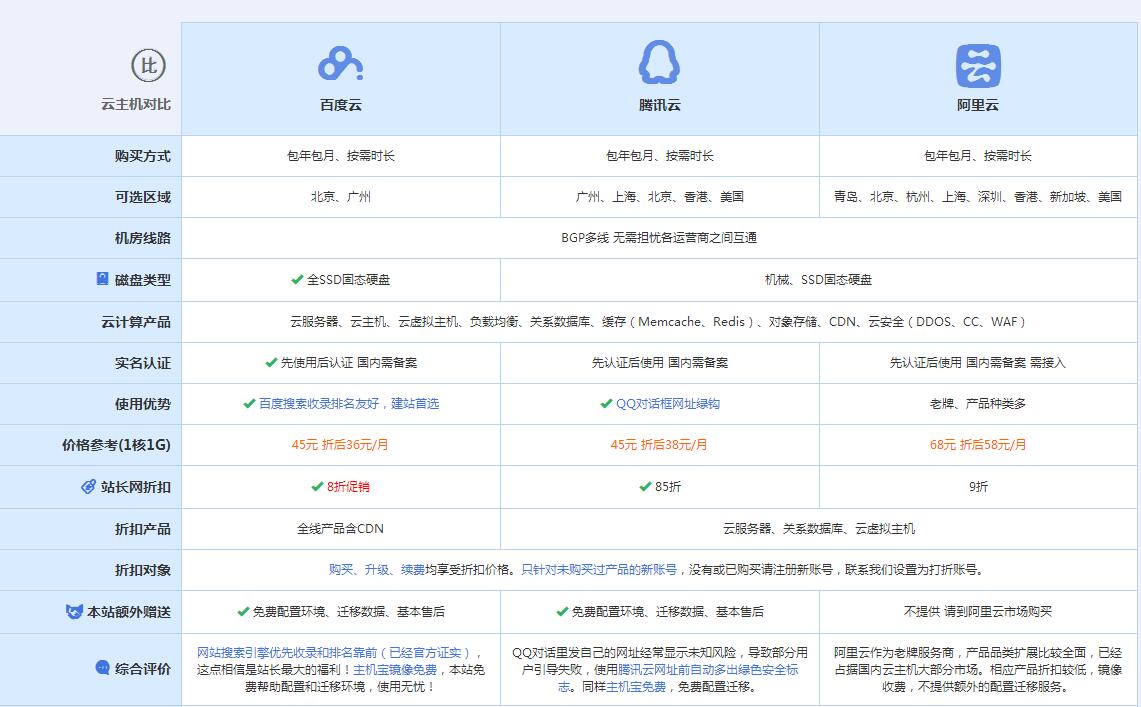 港口云主机代理对比.jpg